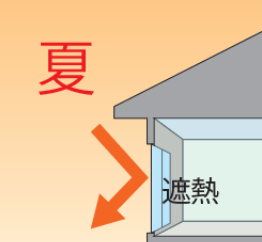 お盆期間中の休業日のお知らせ【 カーテン工房 】